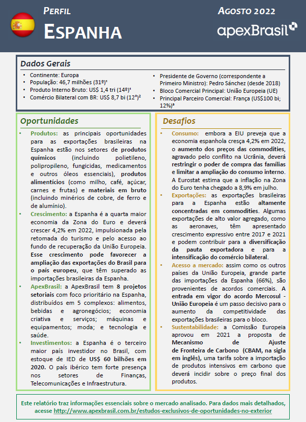  PERFIL ESPANHA - 2022