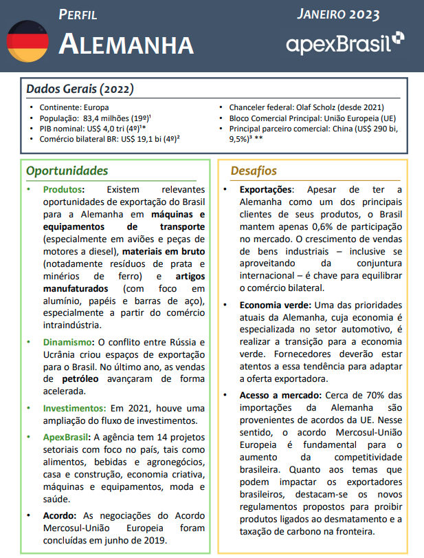 PERFIL ALEMANHA - 2023
