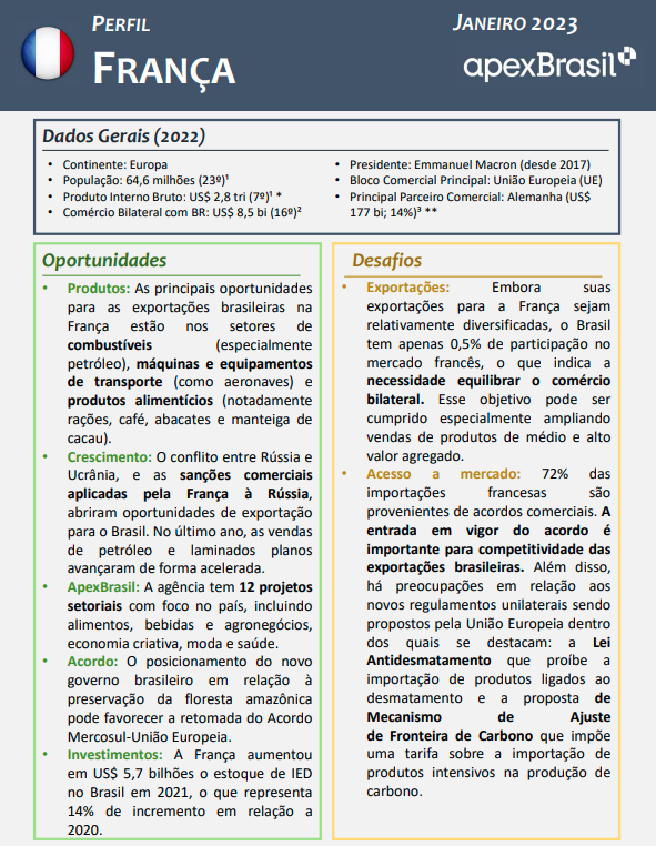 PERFIL FRANÇA - 2023